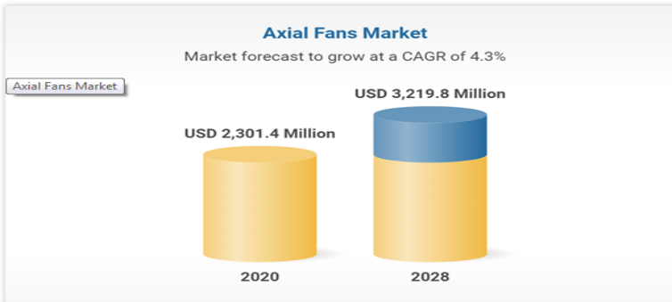 Market Research of axial fan 1/5