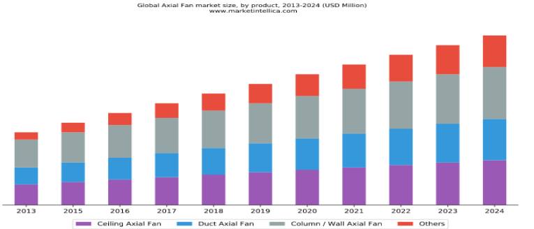 Market Research of axial fan 1/5