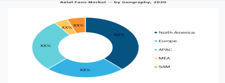 Market Research of axial fan 1/5
