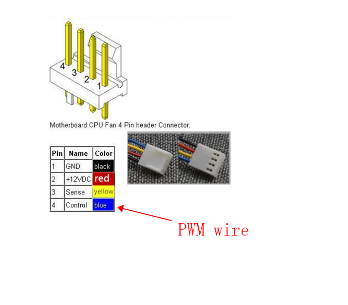 Función PWM del ventilador de enfriamiento de CC axial