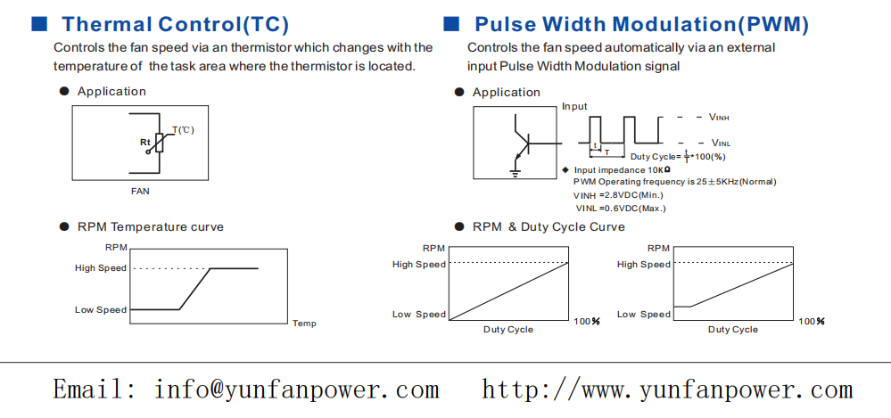 Función PWM del ventilador de enfriamiento de CC axial